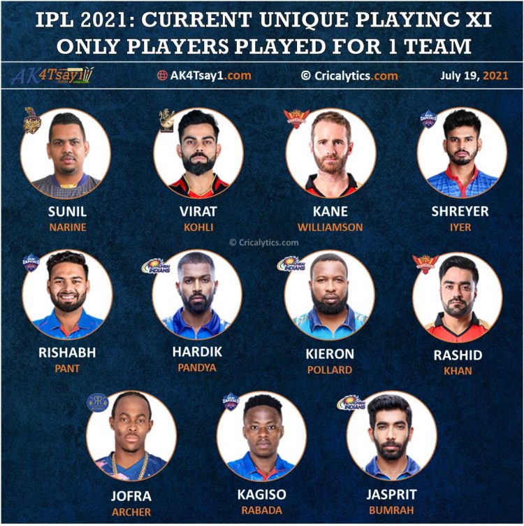 IPL 2021 Unique Playing 11 that Played for only 1 Franchise