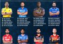 IPL 2022 mega auction predicted Player retention preference for each team
