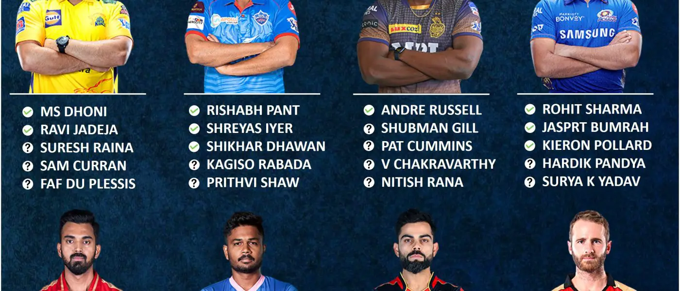IPL 2022 mega auction predicted Player retention preference for each team