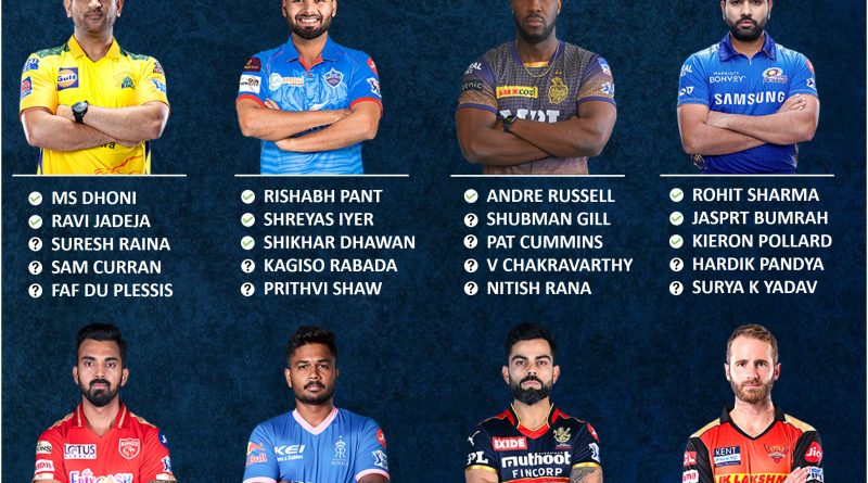 IPL 2022 mega auction predicted Player retention preference for each team