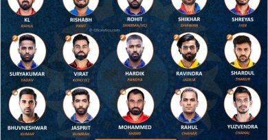 Ideal Predicted Team India squad and reserves for T20 World Cup 2021