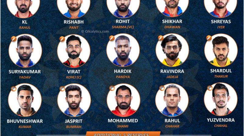 Ideal Predicted Team India squad and reserves for T20 World Cup 2021