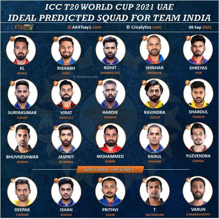 T World Cup 21 Best Predicted Complete Squad For Team India