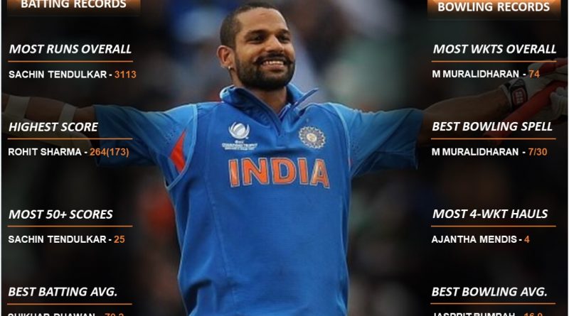 India vs Sri Lanka SL 2021 unique records