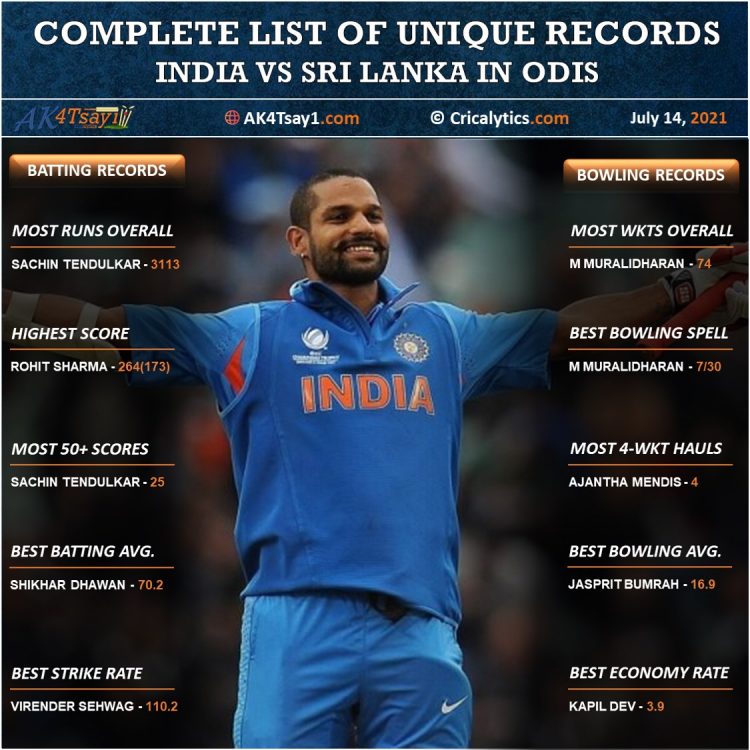 India Vs Sri Lanka 2021 The Top 10 Unique Odi Stats And Records