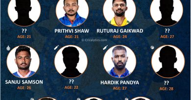 India vs Sri lanka SL 2021 youngest playing 11 of the tour for Team india