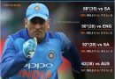 MS Dhoni 40th birthday special top 5 quick knocks