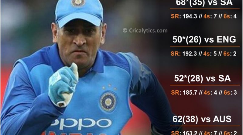 MS Dhoni 40th birthday special top 5 quick knocks