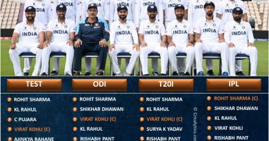 Current all formats best playing 11 for Team India in Test, ODI, T20I, and IPL