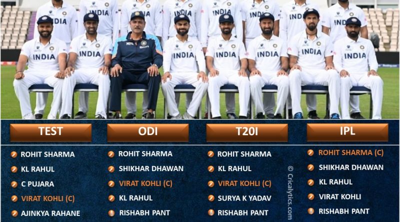 Current all formats best playing 11 for Team India in Test, ODI, T20I, and IPL