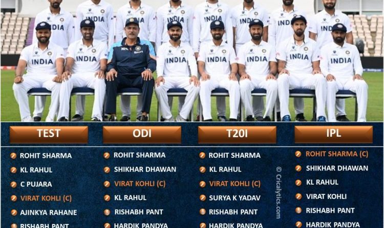 Current all formats best playing 11 for Team India in Test, ODI, T20I, and IPL
