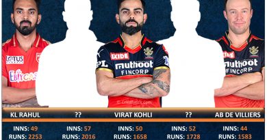 IPL 2021 Performance comparison of fab 5