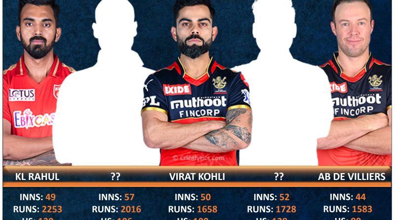 IPL 2021 Performance comparison of fab 5