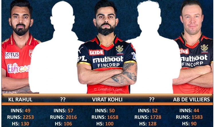 IPL 2021 Performance comparison of fab 5