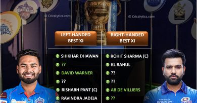 IPL 2021 UAE Strongest left handed vs right handed best playing 11