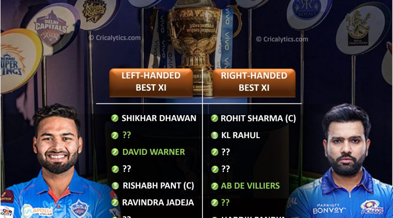 IPL 2021 UAE Strongest left handed vs right handed best playing 11