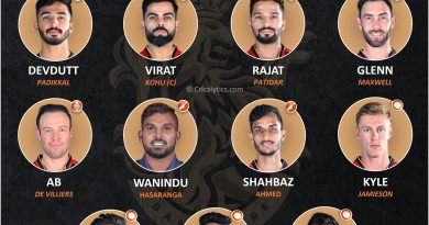 IPL 2021 UAE second leg Ideal predicted playing 11 for Royal Challengers Bangalore, RCB