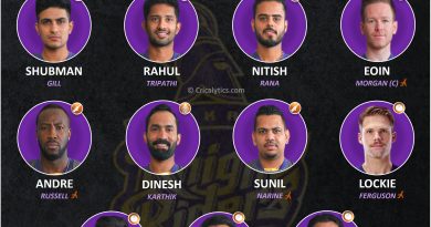 IPL 2021 best playing 11 for Kolkata Knight Riders, KKR for Second leg in UAE