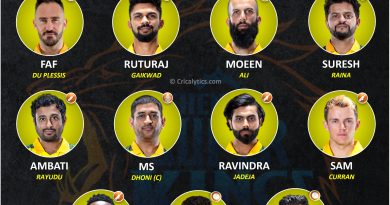 IPL 2021 best predicted playing 11 for Chennai Super Kings, CSK for Second leg in UAE