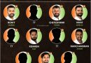 India vs England 2021 1st test ideal predicted playing 11 for Team India