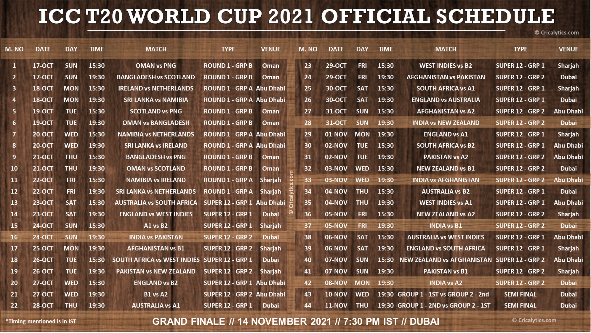 ICC T20 World Cup 2021 Consolidated Official Schedule