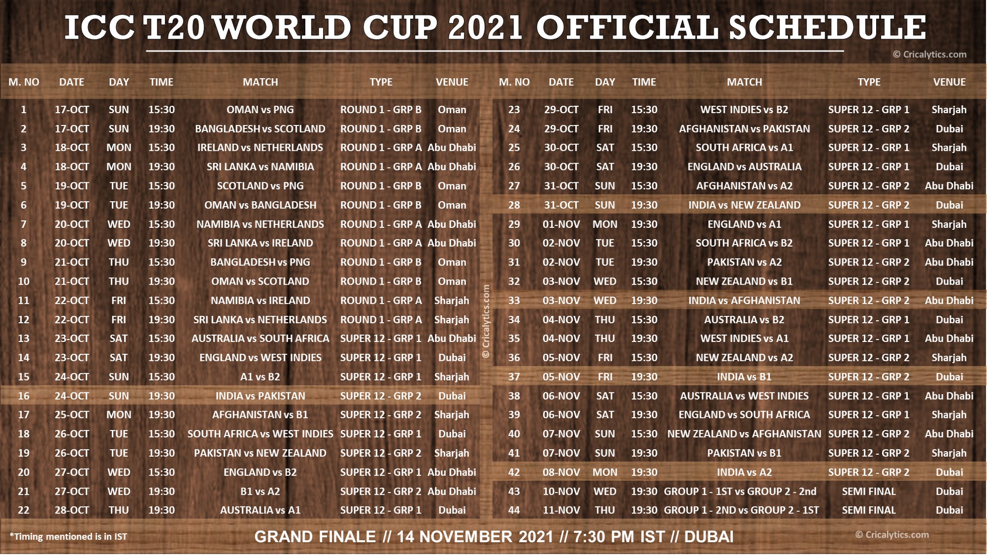 Today match t20 world cup 2021