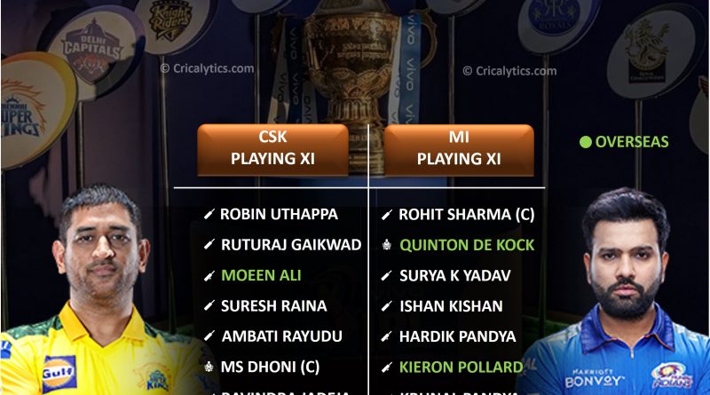 IPL 2021 CSK vs MI match 30 predicted 11 and top fantasy players