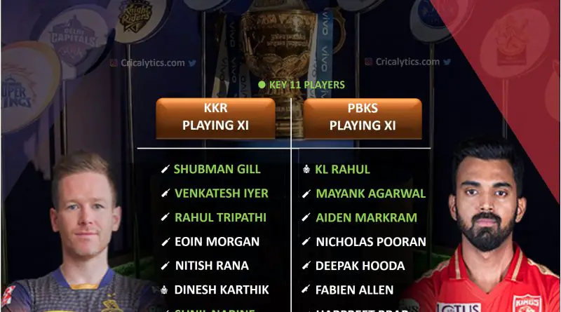 IPL 2021 KKR vs PBKS match 45 predicted XI and dream 11 best players tips
