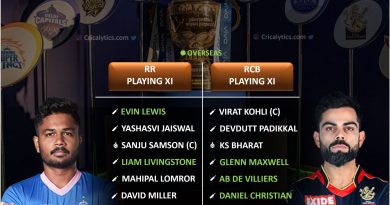 IPL 2021 RR vs RCB match 43 predicted 11 and best fantasy players picks