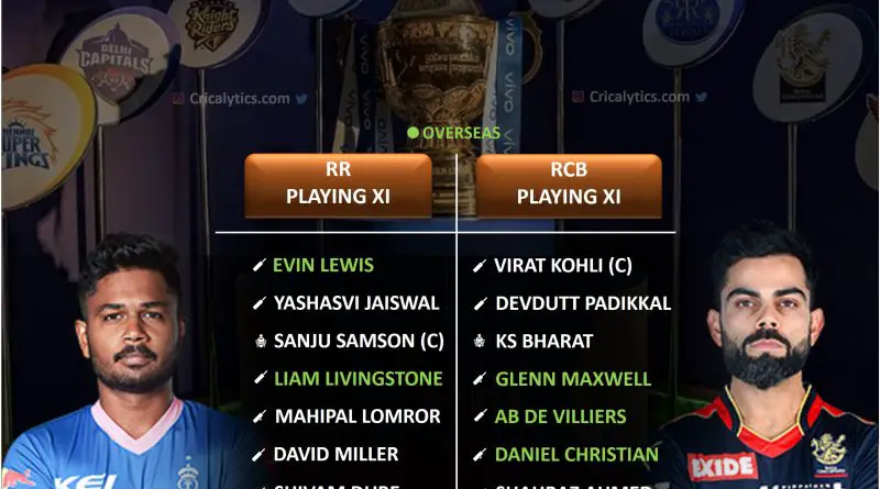 IPL 2021 RR vs RCB match 43 predicted 11 and best fantasy players picks