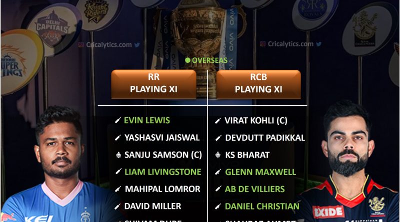 IPL 2021 RR vs RCB match 43 predicted 11 and best fantasy players picks