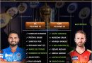 IPL 2021 UAE Match 33 DC vs SRH predicted playing 11 for both teams