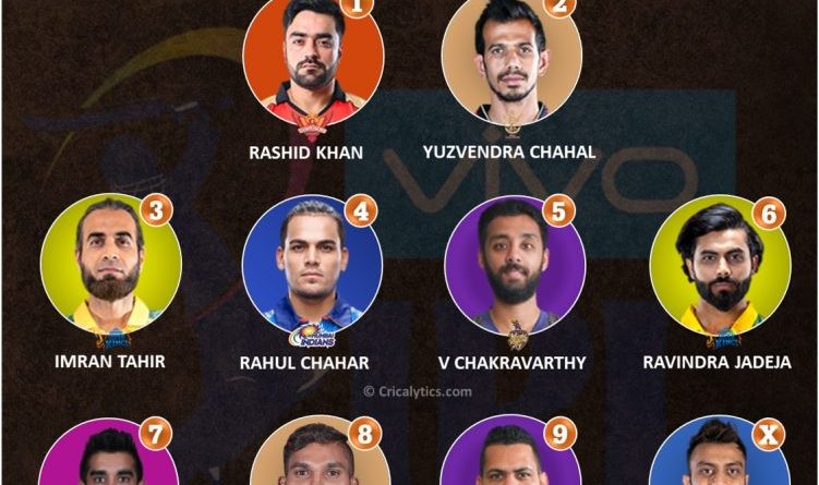 IPL 2021 UAE Top rated spinners attack for second leg for all teams