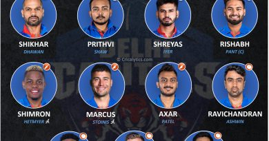 IPL 2021 best playing 11 for Delhi Capitals, DC for Phase 2 UAE