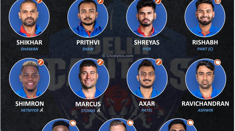 IPL 2021 best playing 11 for Delhi Capitals, DC for Phase 2 UAE