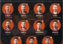 IPL 2021 best playing 11 for Sunrisers Hyderabad, SRH for Phase 2 UAE