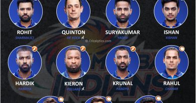 IPL 2021 best possible playing 11 for Mumbai Indians, MI for second Phase UAE