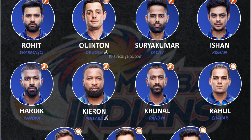 IPL 2021 best possible playing 11 for Mumbai Indians, MI for second Phase UAE