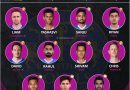 IPL 2021 best predicted playing 11 for Rajasthan Royals, RR for Second leg UAE