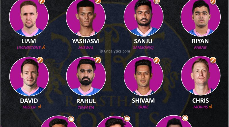 IPL 2021 best predicted playing 11 for Rajasthan Royals, RR for Second leg UAE