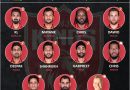 IPL 2021 phase 2 UAE best predicted playing 11 for Punjab Kings, PBKS