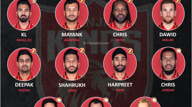 IPL 2021 phase 2 UAE best predicted playing 11 for Punjab Kings, PBKS