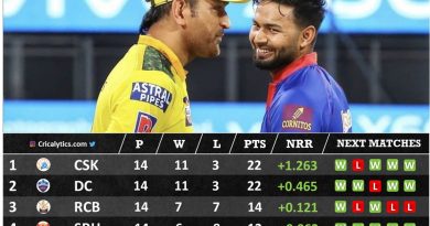 IPL 2021 playoffs qualification scenario explained with srh can qualify