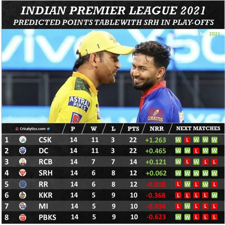 2021 indian premier league