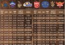 IPL 2021 second leg uae official new schedule download