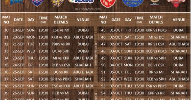 IPL 2021 second leg uae official new schedule download