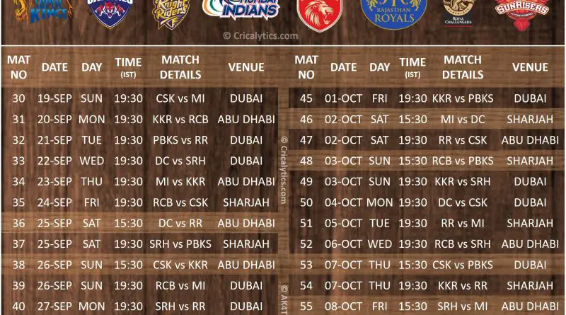 IPL 2021 second leg uae official new schedule download