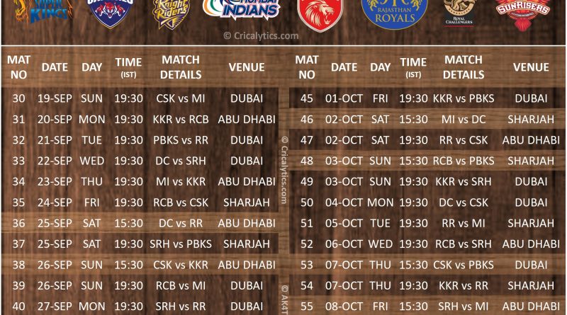 IPL 2021 second leg uae official new schedule download