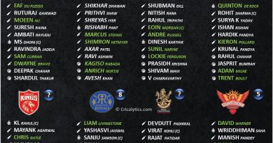 IPL 2021 second leg uae rating and ranking the best playing 11 of all teams