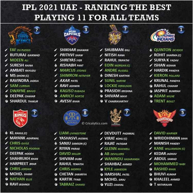 Ipl ranking 2021